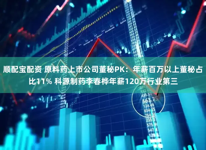 顺配宝配资 原料药上市公司董秘PK：年薪百万以上董秘占比11% 科源制药李春桦年薪120万行业第三